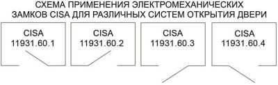 Cisa 11.931.60.1 Электромеханические замки фото, изображение