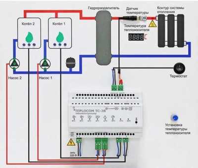 Теплоконтроллер TEPLOCOM TC-2B Теплоконтроллеры фото, изображение