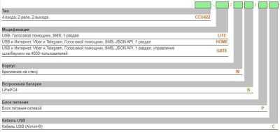 Radsel CCU422-GATE/W/AE-PC ГТС и GSM сигнализация фото, изображение